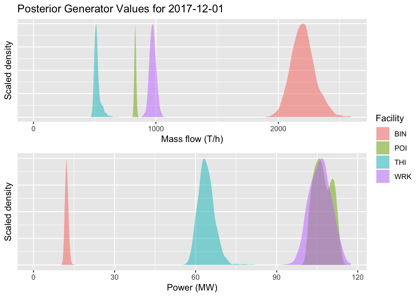 Generator power estimates